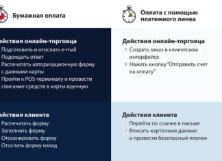 Платежные инновации и выход в Европу: как туристическому бизнесу преодолеть последствия пандемии